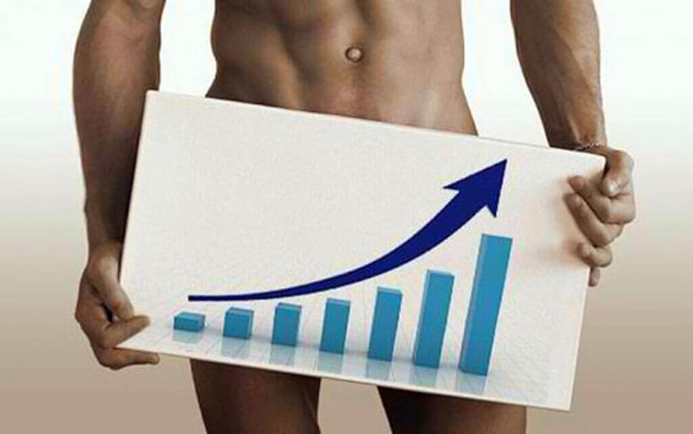 Penis Wuesstem dank Net-chirurgesch Methode vun Erweiderung